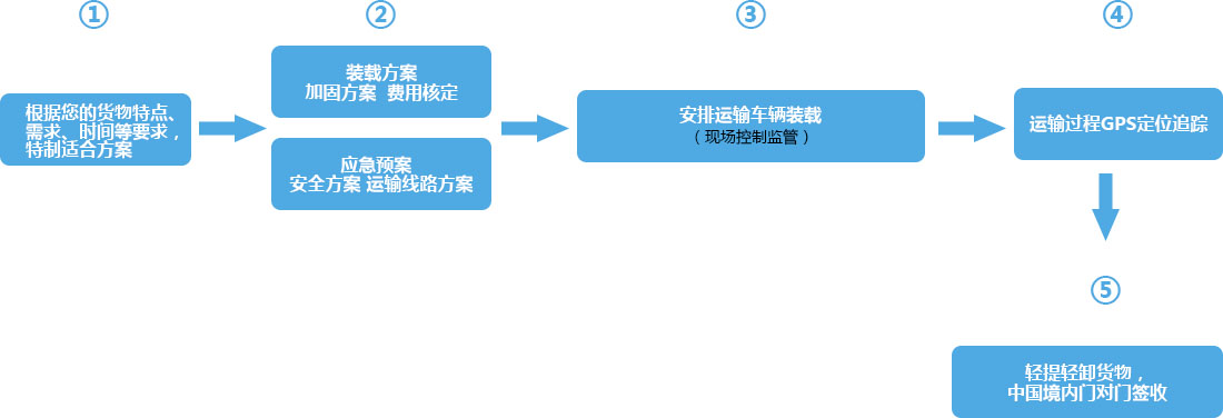&#26032;&#21033;